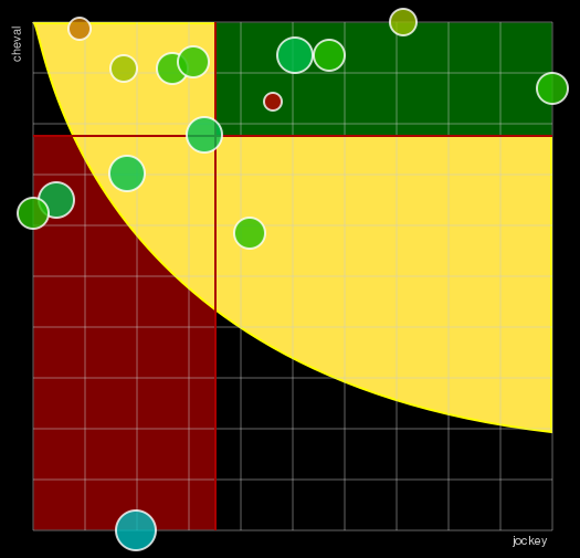 Pronostic Quinté Grand Prix Dynavena