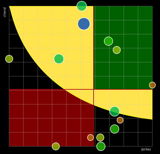 Pronostic Quinté Prix Marc Antony