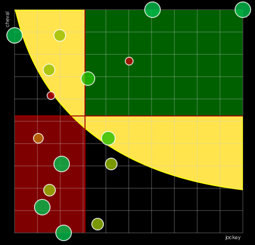 Pronostic Quinté Prix de Saint-Céneri-le-Gérei