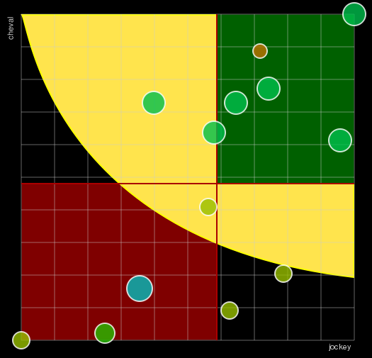 Pronostic Quinté Prix Barbara