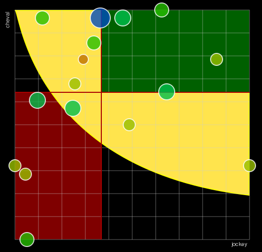 Pronostic Quinté Prix de Giverny