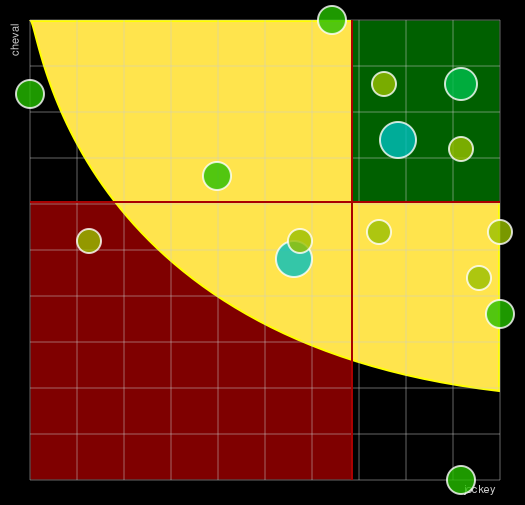 Pronostic Quinté Prix de Salvanhac