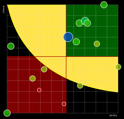 Pronostic Quinté Prix De Blois
