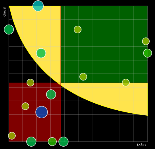 Pronostic Quinté Prix de la Piste des Lions