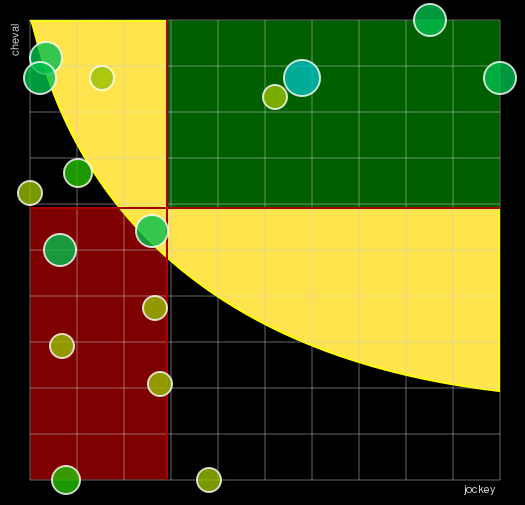 Pronostic Quinté Prix du Mont-Saint-Michel