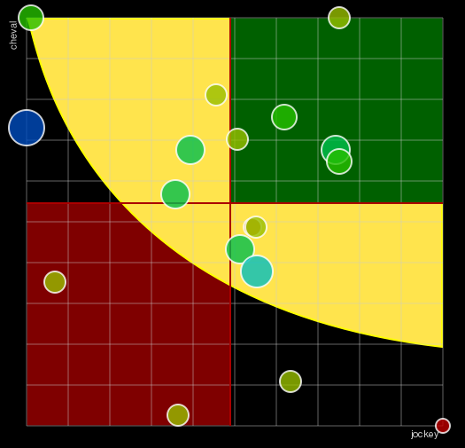 Pronostic Quinté Prix Octave Douesnel - Swc 5 Ans Q1