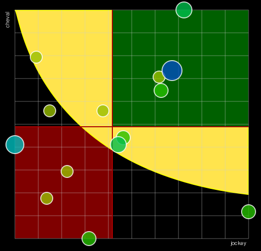 Pronostic Quinté Prix Phobos