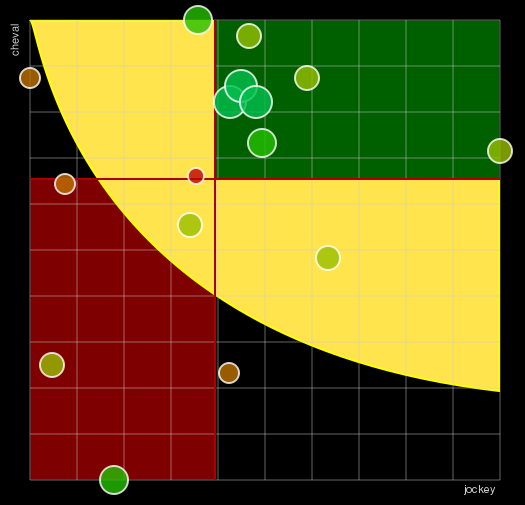 Pronostic Quinté Prix Andre Meunier