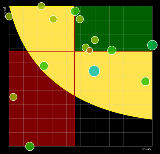 Pronostic Quinté Prix de Brionne