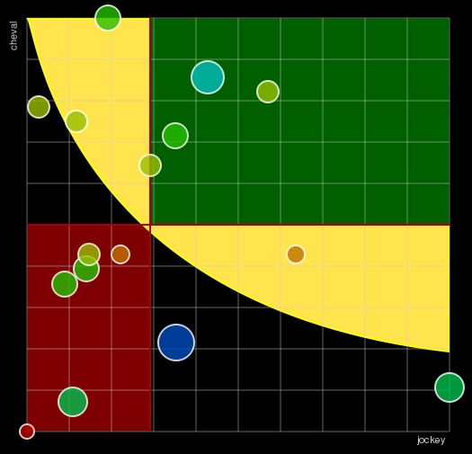 Pronostic Quinté Prix de Marseille