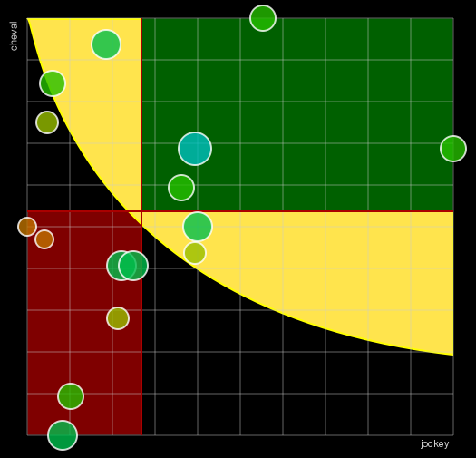 Pronostic Quinté Prix du Limousin