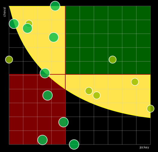 Pronostic Quinté Prix de Lescar