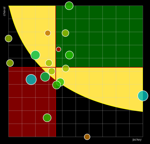 Pronostic Quinté Prix de Croix - SWC 5 Ans Q4