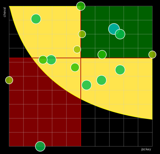 Pronostic Quinté Prix de Brest