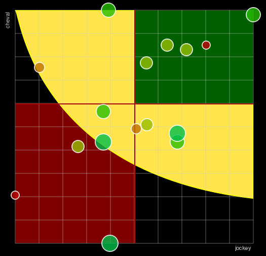 Pronostic Quinté Prix du Luxembourg