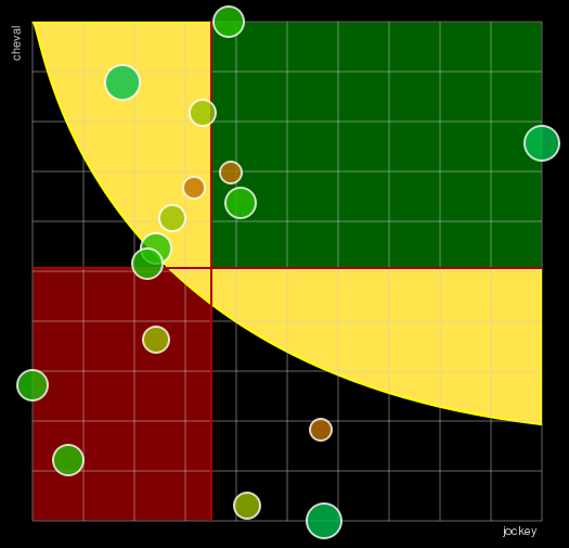 Pronostic Quinté Prix de Vic sur Cère