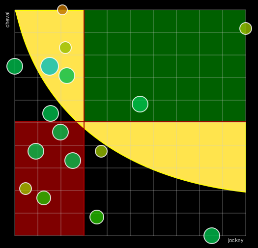 Pronostic Quinté Prix de Cherbourg