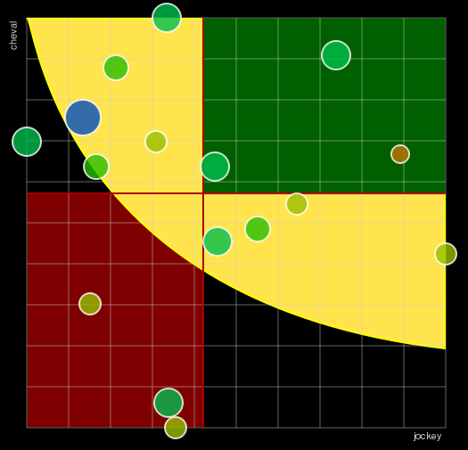 Pronostic Quinté Prix du Volcan