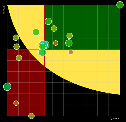 Pronostic Quinté Prix de France - Amerique Races Pmu