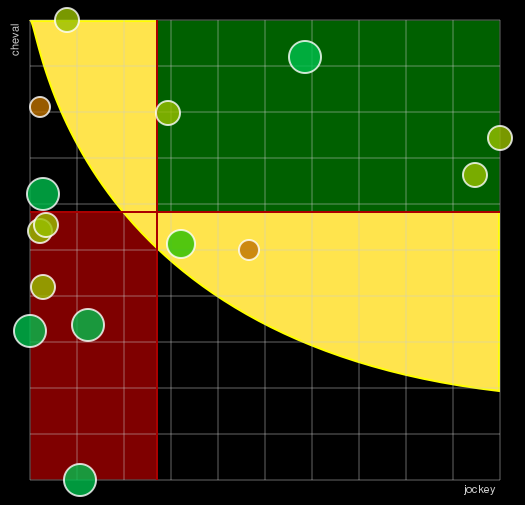 Pronostic Quinté Prix Jules Roucayrol