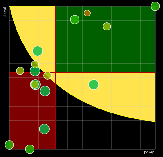 Pronostic Quinté Prix Roger Ledoyen