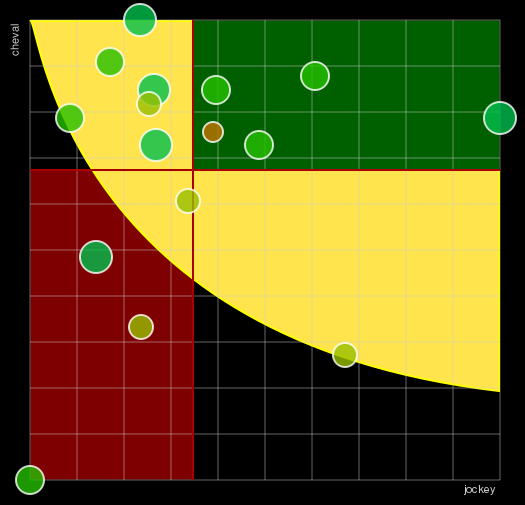 Pronostic Quinté Prix de Grasse