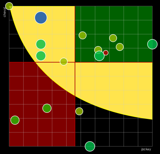 Pronostic Quinté Prix du Chesnay