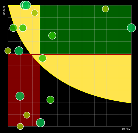 Pronostic Quinté Prix de Carnoux-en-Provence