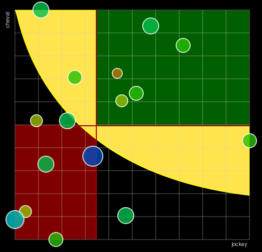 Pronostic Quinté Prix de Lure