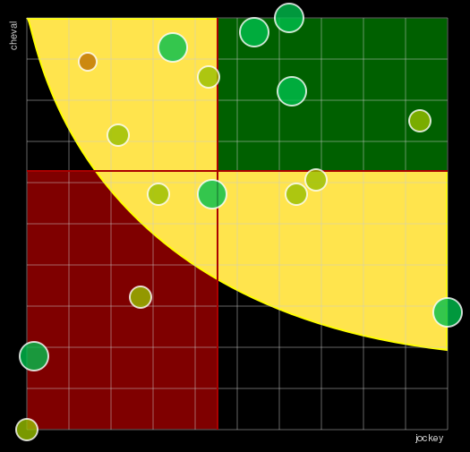 Pronostic Quinté Prix Beugnot