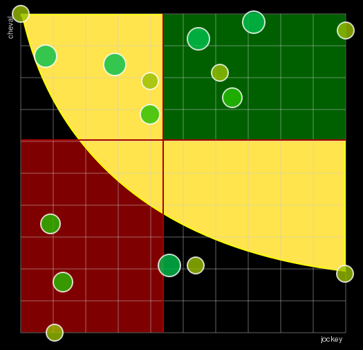 Pronostic Quinté Prix André-Louis Dreux