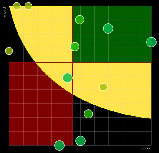 Pronostic Quinté Grand Critérium de Vitesse de la Côte-d'Azur
