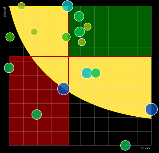 Pronostic Quinté Prix Général de Rougemont