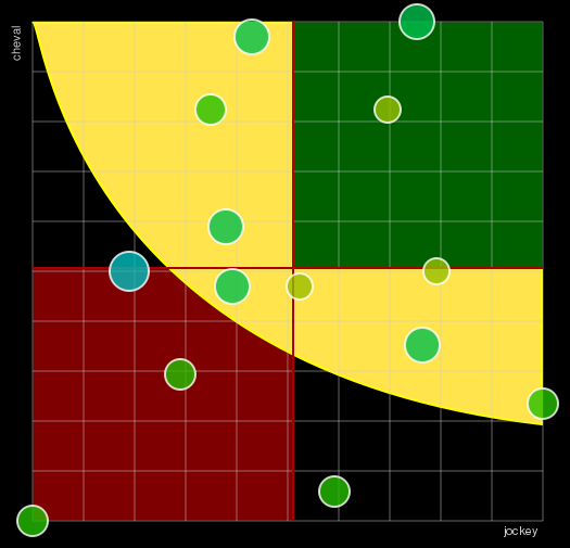 Pronostic Quinté Prix Univers II