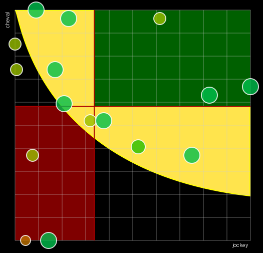 Pronostic Quinté Prix du Centre d'Entraînement