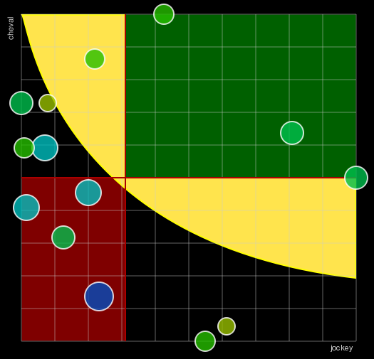 Pronostic Quinté Prix du Palio de Chantilly