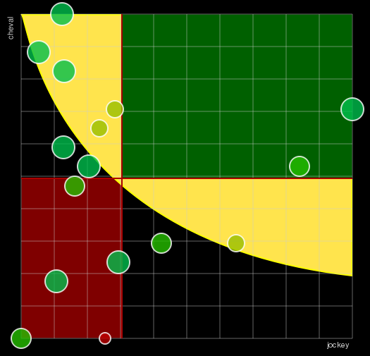 Pronostic Quinté Prix de la Gascogne