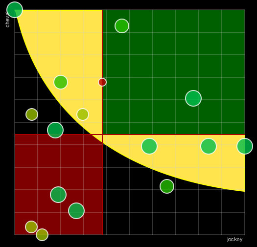 Pronostic Quinté Prix Hubert de Catheu
