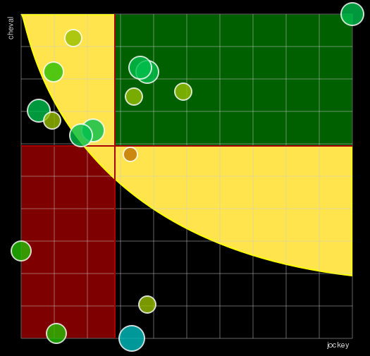 Pronostic Quinté Prix de Saint-Etienne