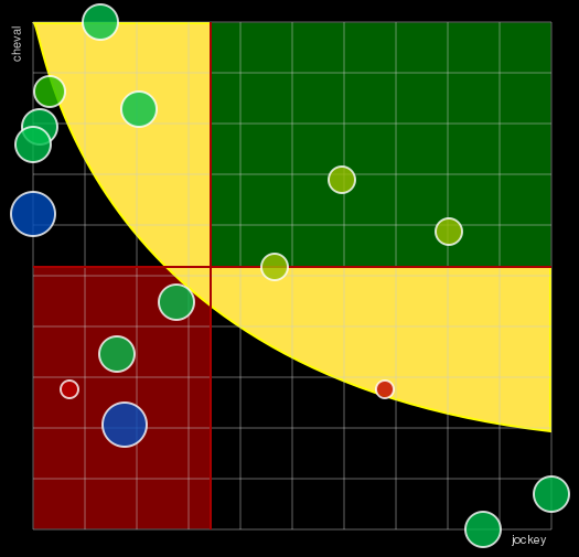 Pronostic Quinté Prix de la Plaine du Putois