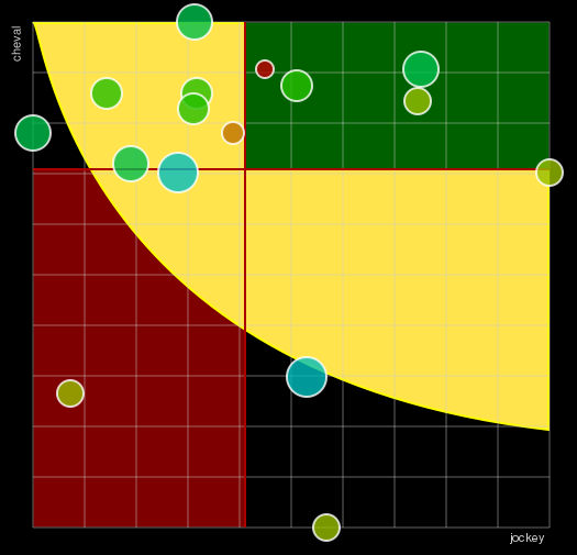 Pronostic Quinté Grand Prix du Conseil Départemental de La Mayenne (Grand Prix Ernest Jouanne)