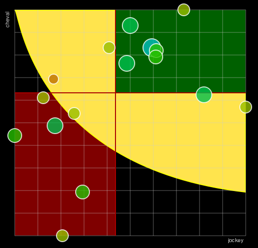 Pronostic Quinté Prix Roger Ledoyen