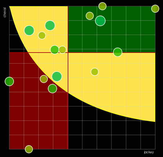 Pronostic Quinté Grand National du Trot