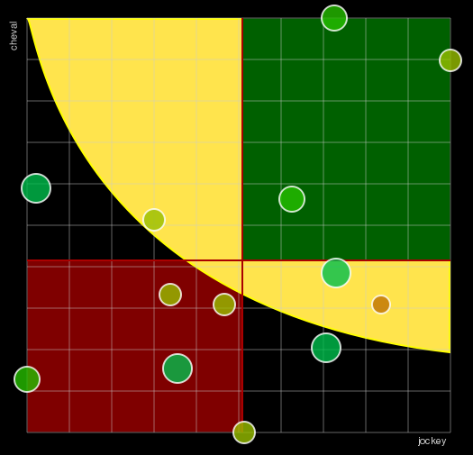 Pronostic Quinté Prix du Plateau de Gravelle