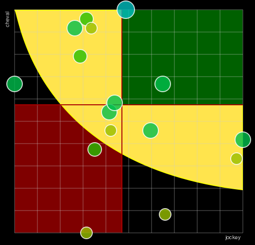 Pronostic Quinté Prix de la Journée des Plantes