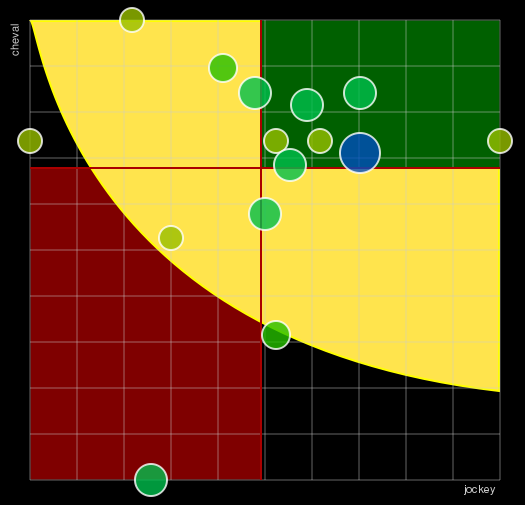Pronostic Quinté Prix Pont d'Iéna