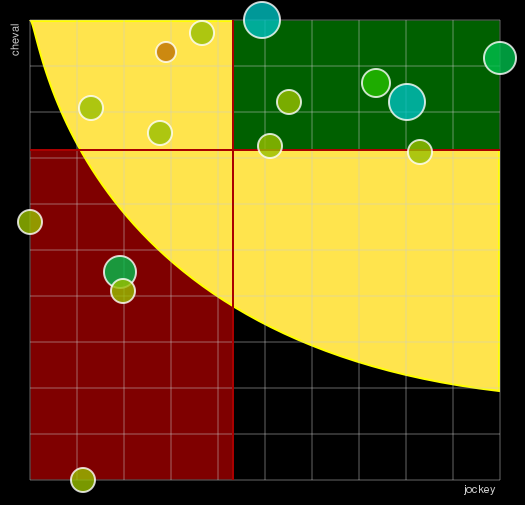 Pronostic Quinté Prix Maia