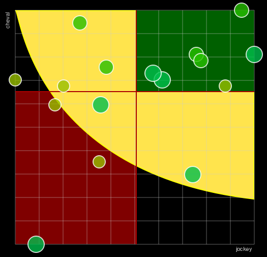 Pronostic Quinté Prix Rose Or No