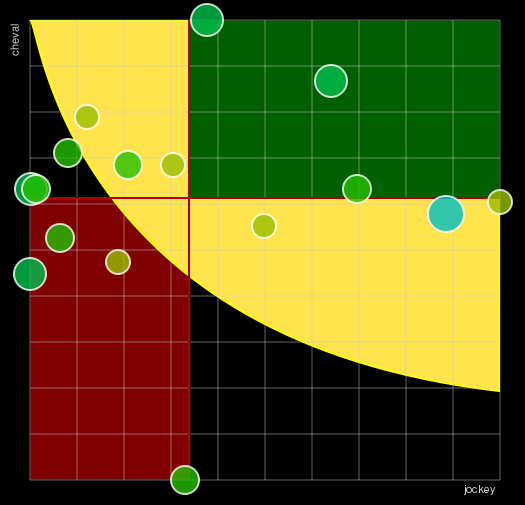 Pronostic Quinté Prix de Marly