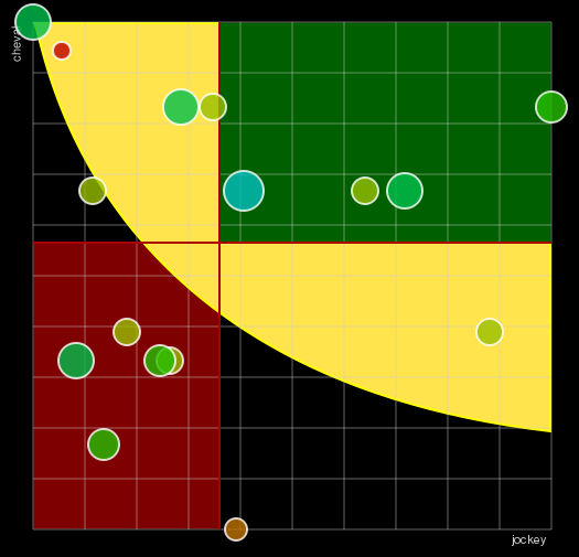 Pronostic Quinté Prix de la Fontaine Carpeaux